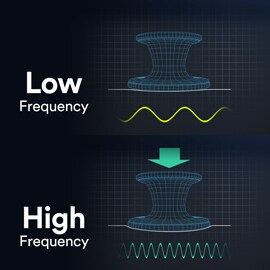 stethoscope tunable technology